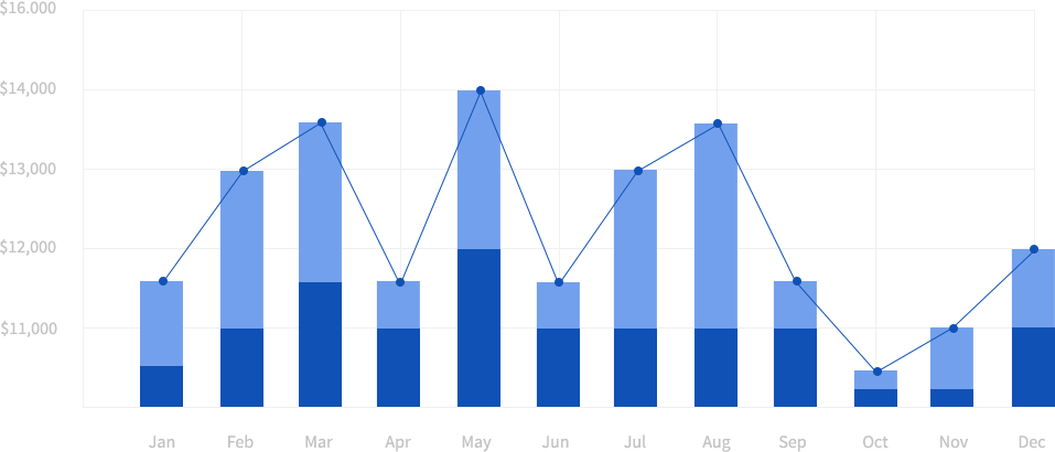 chart images