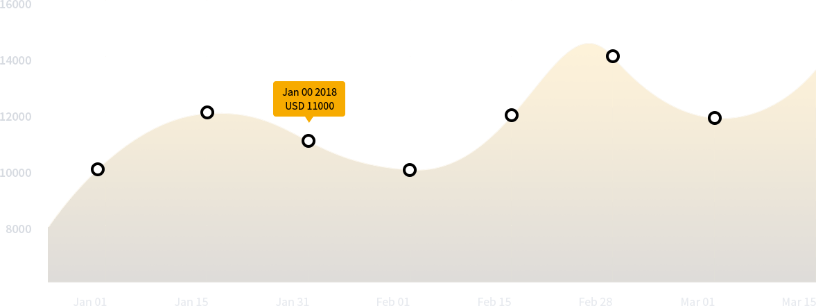 chart images